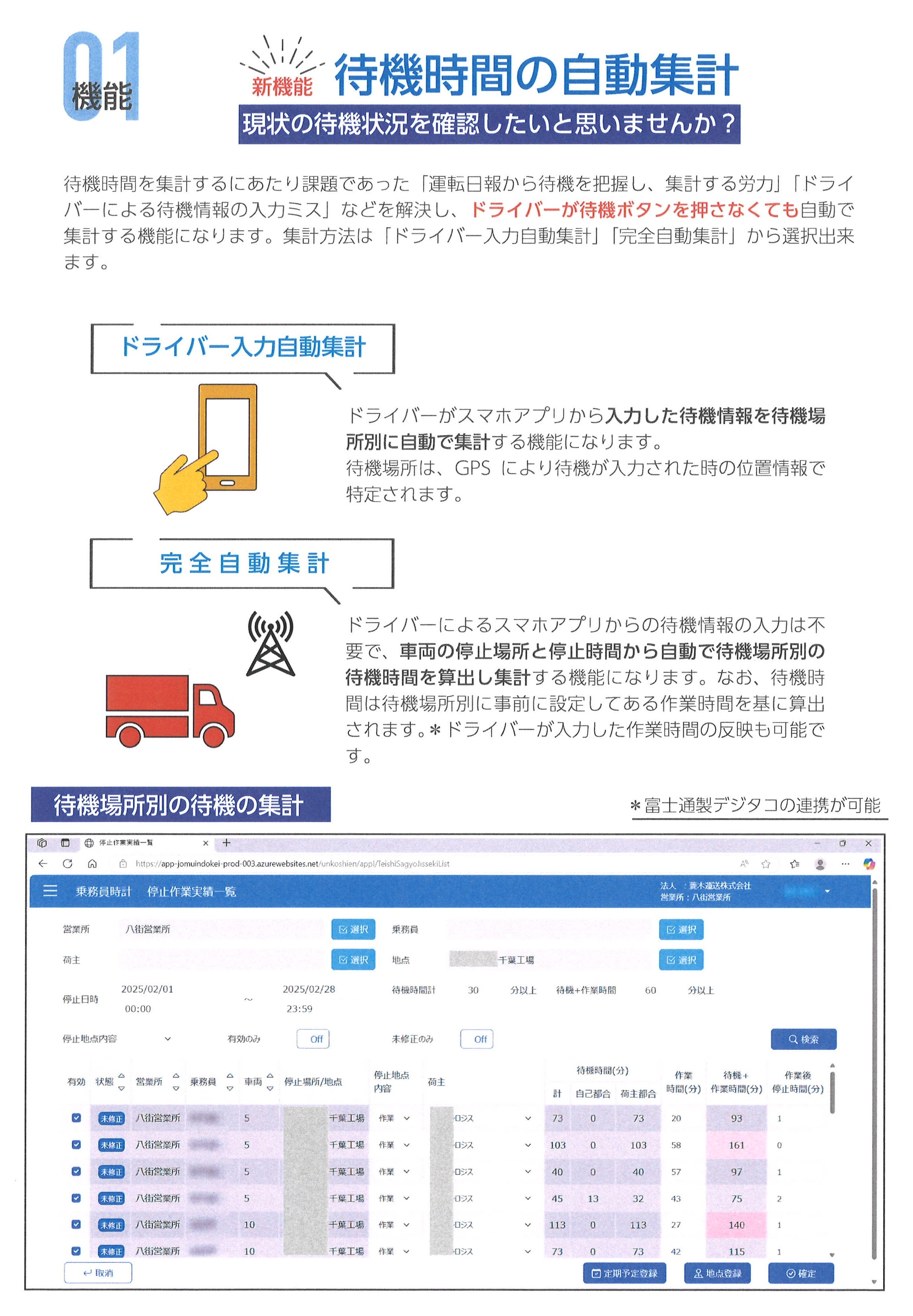 オプション機能と導入企業の声